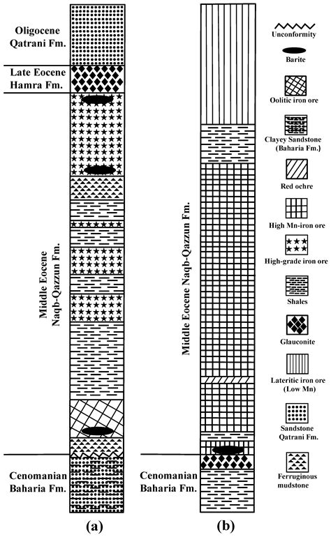 Deep Insights into the Radiation Shielding Features of Heavy Minerals ...