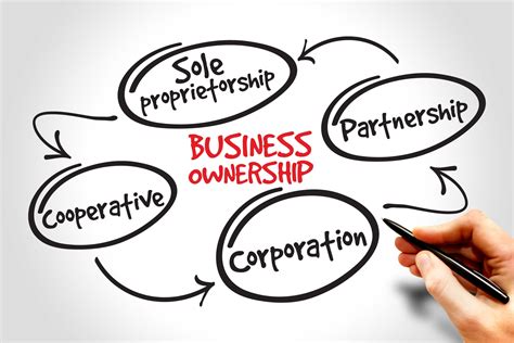 Sole Proprietorship And Partnership