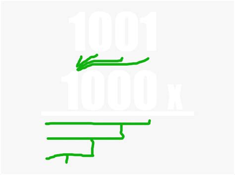 Image result for Multiplying Negative Numbers Binary