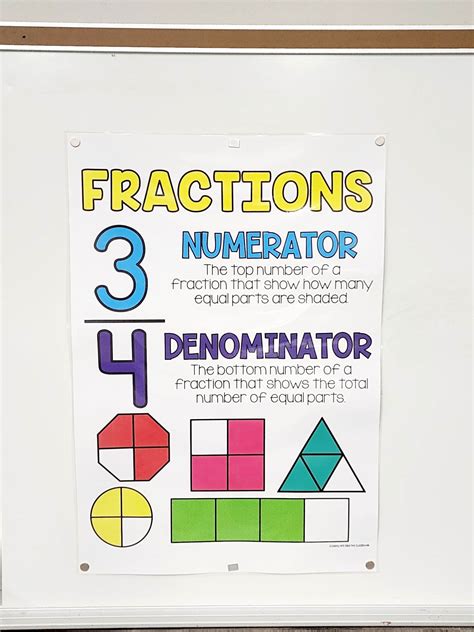 Anchor Chart For Division Of Fractions at Edna Collier blog