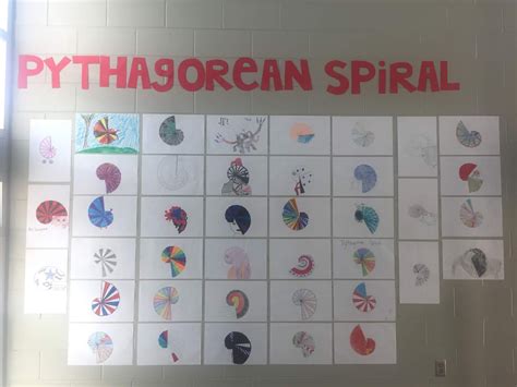 Pythagorean Theorem Spiral of Theodorus | No. 2 Pencils