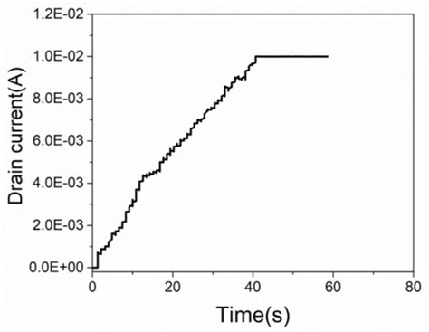 The Study of the Single Event Effect in AlGaN/GaN HEMT Based on a ...