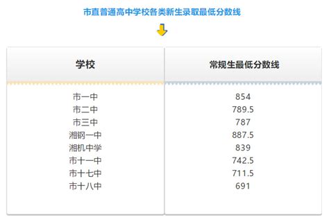 湘潭大学会计硕士（MPAcc）分数线与录取情况一览（2019-2021） - 知乎