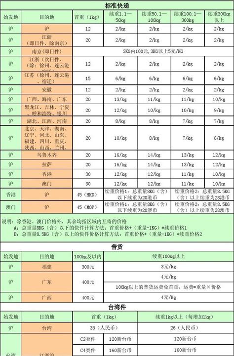 顺丰快递费用价格表(顺丰快递价格表2020)-慧博投研资讯