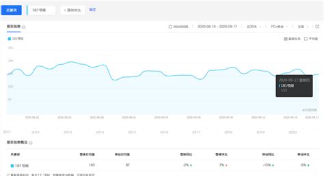 关键词优化排名的秘诀（增强曝光率的实用技巧）-8848SEO