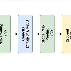 CNN Neural Network Deep Learning 的图像结果