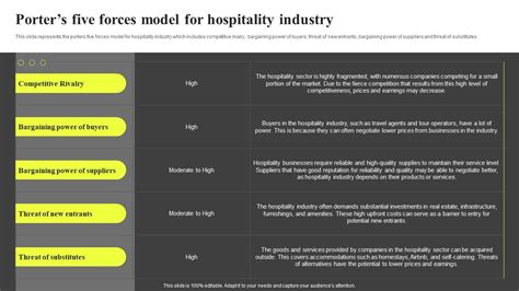 Image result for Five Forces Model Example Restaurants