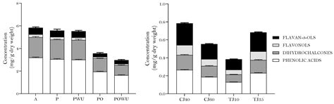 Characterization of the Effect of a Novel Production Technique for ‘Not ...