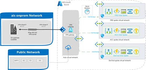 Azure API Management Overview 的图像结果
