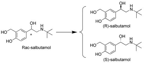 Spatial Distribution of (R)-salbutamol in Rat Brain Following Nasal and ...
