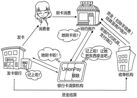 办银行卡需要什么证件？ - 壹读