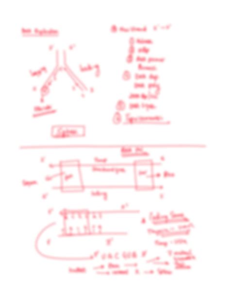 Image result for Inheritance Flowchart