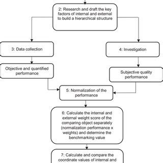 SWOT Flowcahrt 的图像结果