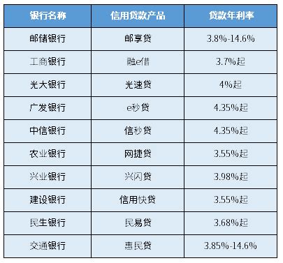 天津首套房商贷利率降至3.9% - 知乎