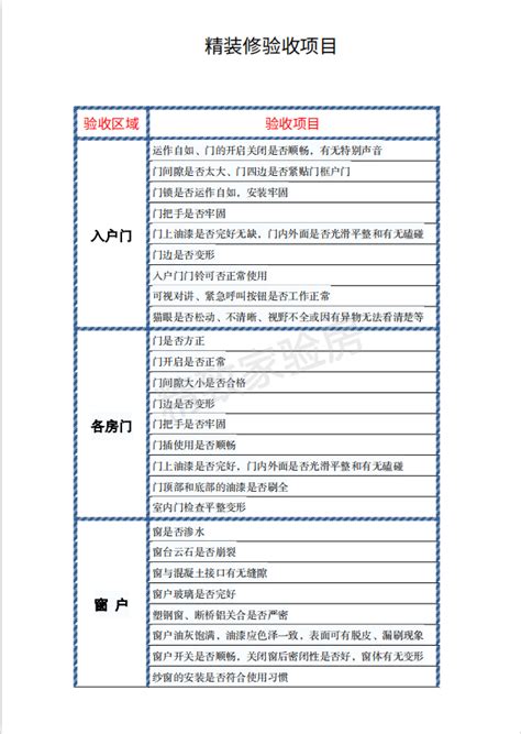 你们的恒大精装房（2019、2020年交房的）都是怎么软装的？ - 知乎