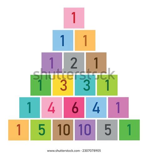 Image result for Pascal Triangle Calculator Binomial