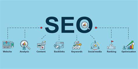 The Basics of SEO - TIC Digital Marketing