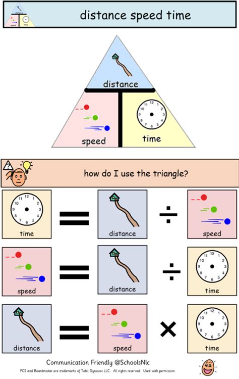 Math Distance Speed and Time 的图像结果