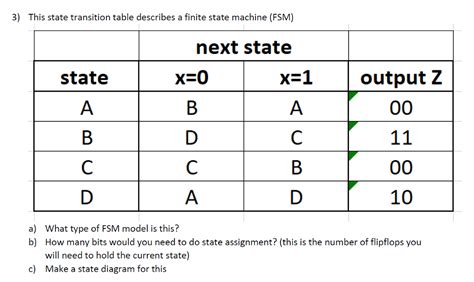 Image result for State Transition Table Example