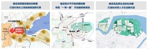 五年和十年后的杭州钱塘区是啥样？新区战略规划这么描绘！_凤凰网创新_凤凰网