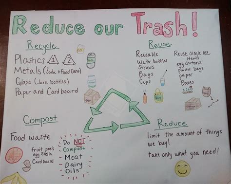 Reduce Reuse/Recycle Worksheet 的图像结果