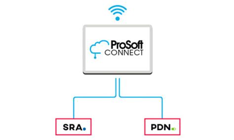 Image result for Prosoft Configuration