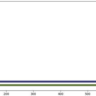 Optics Clustering Algorithm 的图像结果