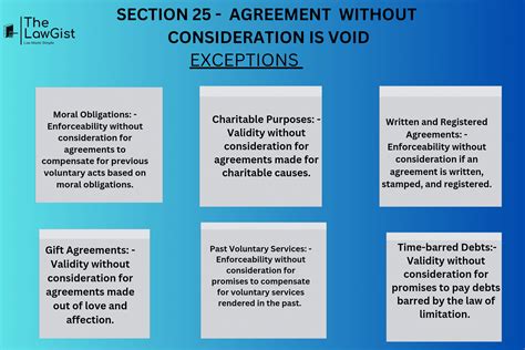 AGREEMENT WITHOUT CONSIDERATION IS VOID (SECTION 25) - The LawGist