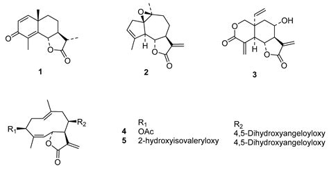 Preparation of Sesquiterpene Lactone-Loaded PLA Nanoparticles and ...
