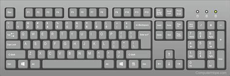 Computer Keyboard Knowledge 的图像结果