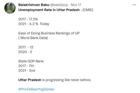 No, UP’s Unemployment Rate Was Not 17.5% When Yogi Adityanath Took over ...