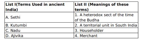 [Solved] Match List I and List II and select the correct answer by the ...