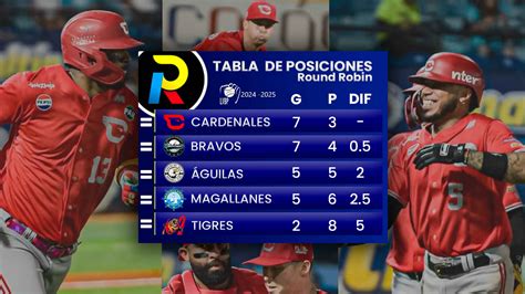 Tabla de posiciones de la LVBP: Magallanes vuelve a ganar