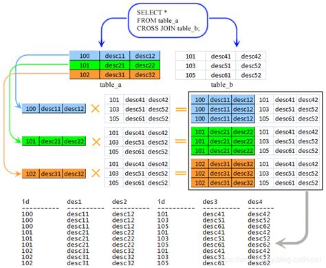 SQL JOIN 的圖解筆記 | 金魚腦的海馬迴