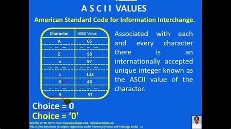 Image result for How to Calculat ASCII-Code