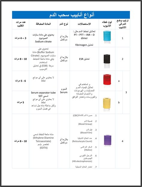 Types of Lab Tubes – NoH Learning HUB