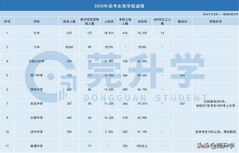 广东东莞中学排名前十的学校（东莞初中公立学校排名榜）-秒懂财税