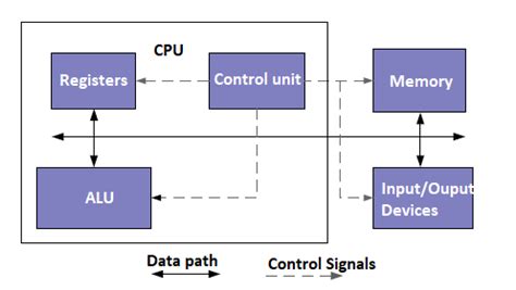 Digital Computer Information 的图像结果