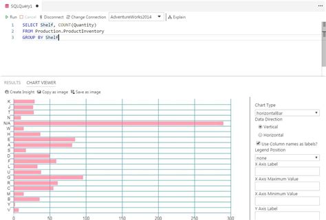 Image result for SQL HTML Chart