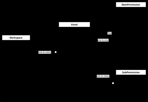 Image result for File Sharing System