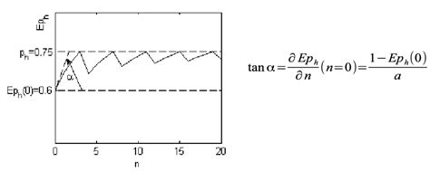Image result for Probability Estimation Simplified