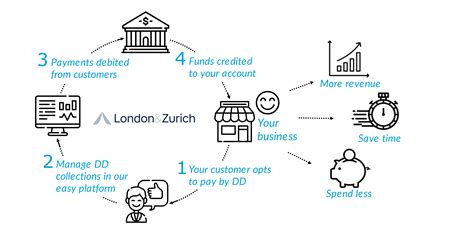 New to Direct Debit | London & Zurich