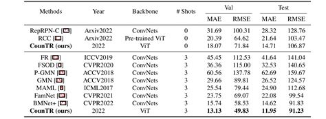 Count Vector Algorithm 的图像结果