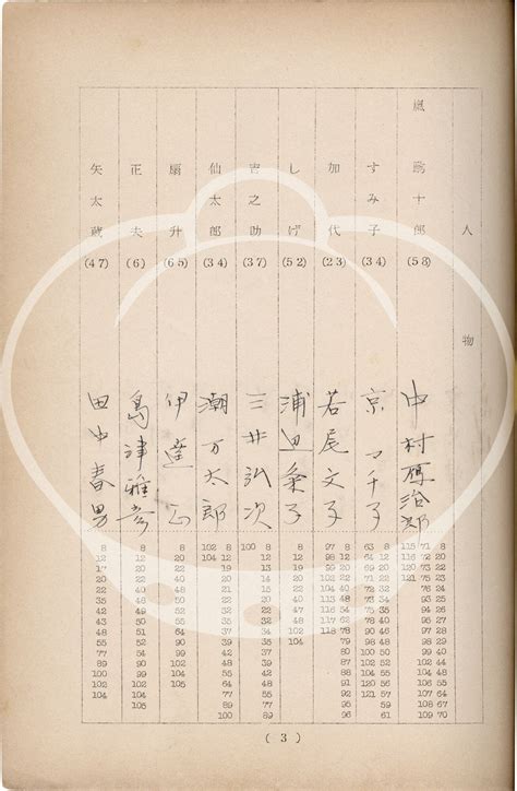 Floating Weeds | Yasujiro Ozu, Kogo Noda, Machiko Kyo Ganjiro Nakamura