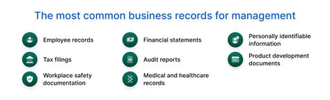 Image result for Records Management Program Components