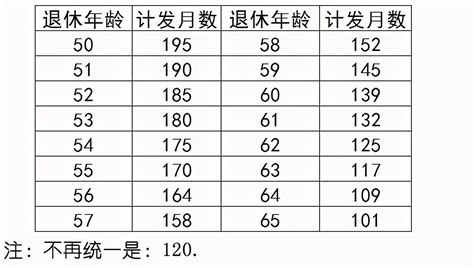 最新养老金计算公式来了！退休工资如何计算？看这两部分计算方式 - 知乎