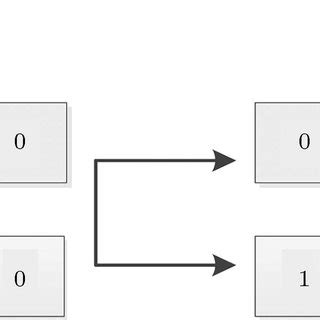 Genetic Algorithm Mdel Sample Example Step by Step 的图像结果