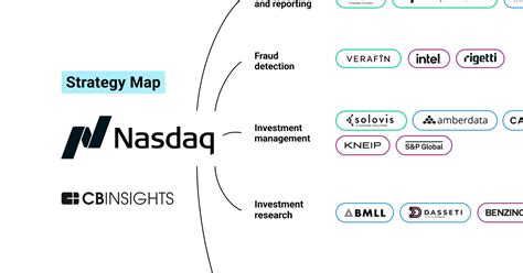Image result for Nasdaq Strategy Analysis
