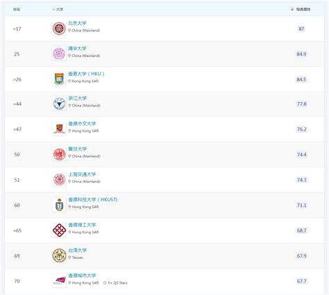 2021年QS世界大学综合排名TOP50-英国篇 - 知乎