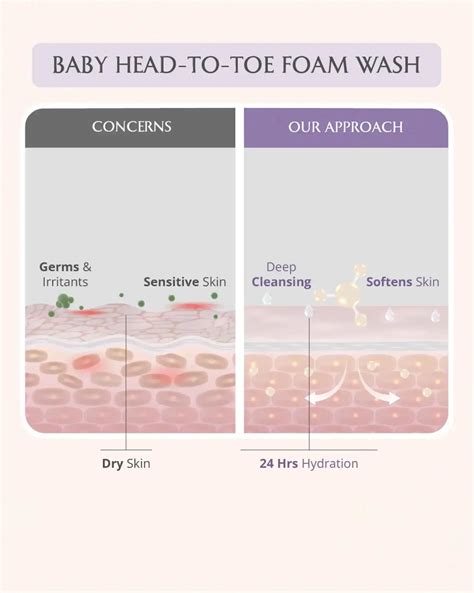 Mini Mom and Baby Wash Combo | Hydrating & Gentle Foam Wash – AreoVeda